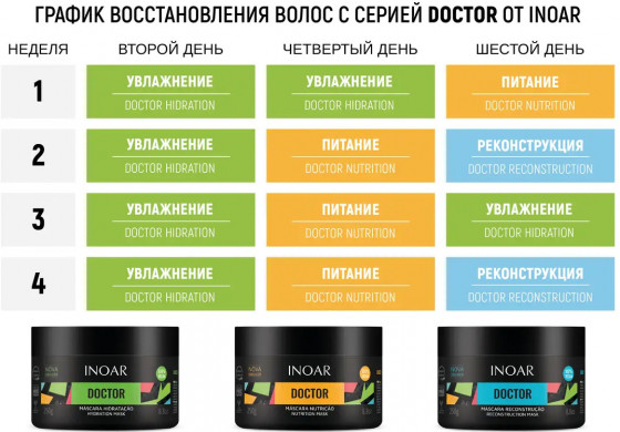 Inoar Doctor Nutrition Mask - Маска для питания волос масло Кокоса и Арганы - 1