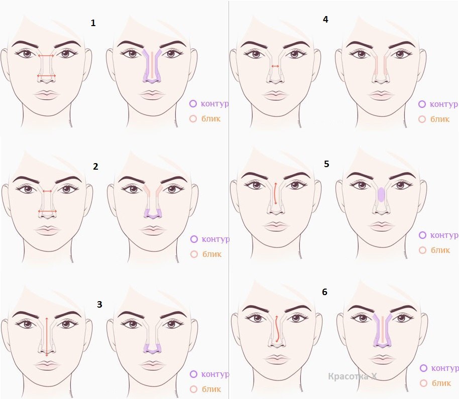 Коррекция лица макияжем: с помощью чего и как правильно делать
