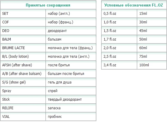 Правильные сокращения